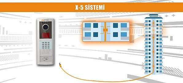 Akıllı Ev ve Otomasyon Sistemleri