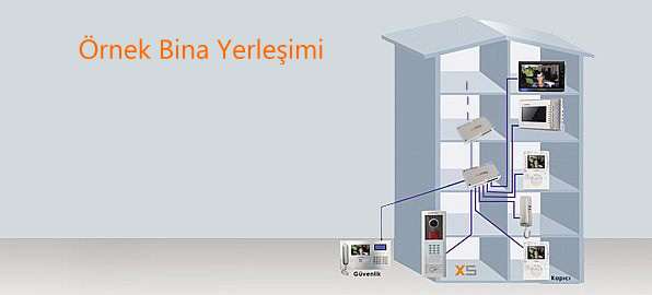 Akıllı Ev ve Otomasyon Sistemleri