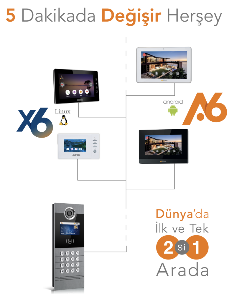 x6 ip interkom 8